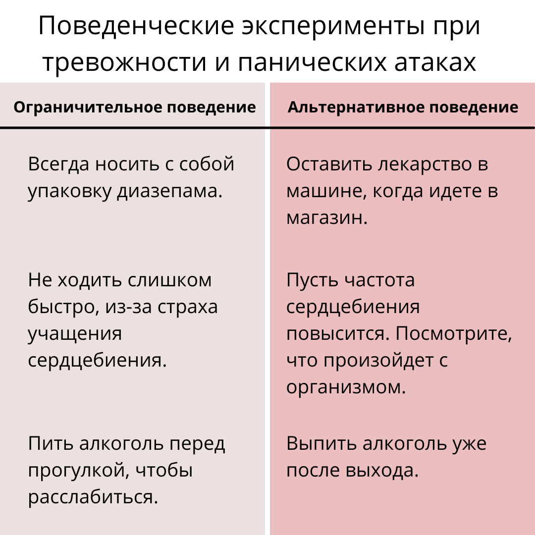 Поведенческие эксперименты при тревожности и панических атаках |  Psysimple.ru